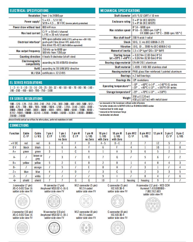 Eltra Encoder ER63D2500S5/28P8X6PR,Eltra Encoder,Encoder,ER63E10000Z5L10S3MR,Okplazas,industrial products